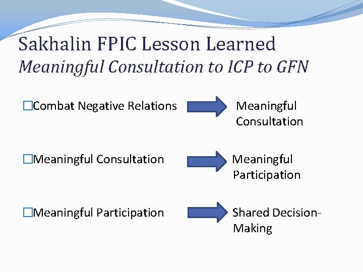 Sakhalin FPIC Lesson Learned Meaningful Consultation to ICP to GFN �Combat Negative Relations Meaningful