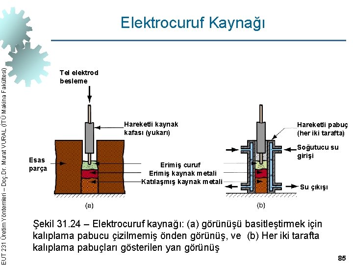 EUT 231 Üretim Yöntemleri – Doç. Dr. Murat VURAL (İTÜ Makina Fakültesi) Elektrocuruf Kaynağı