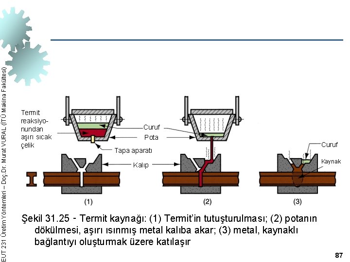 EUT 231 Üretim Yöntemleri – Doç. Dr. Murat VURAL (İTÜ Makina Fakültesi) Termit reaksiyonundan