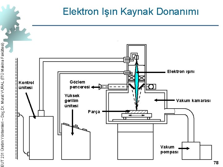 EUT 231 Üretim Yöntemleri – Doç. Dr. Murat VURAL (İTÜ Makina Fakültesi) Elektron Işın