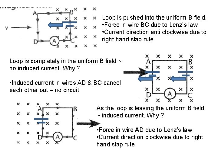 Loop is pushed into the uniform B field. • Force in wire BC due