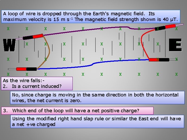 A loop of wire is dropped through the Earth's magnetic field. Its maximum velocity