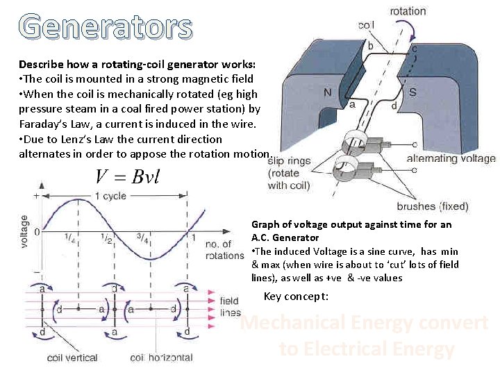 Generators Describe how a rotating-coil generator works: • The coil is mounted in a