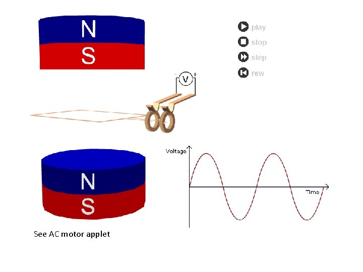 See AC motor applet 