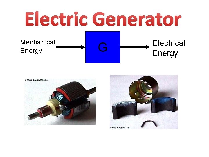 Electric Generator Mechanical Energy G Electrical Energy 