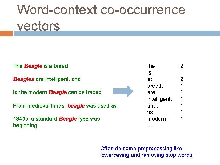 Word-context co-occurrence vectors The Beagle is a breed Beagles are intelligent, and to the
