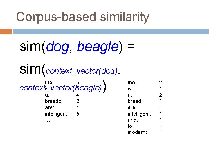 Corpus-based similarity sim(dog, beagle) = sim(context_vector(dog), context_vector(beagle)) the: is: a: breeds: are: intelligent: …