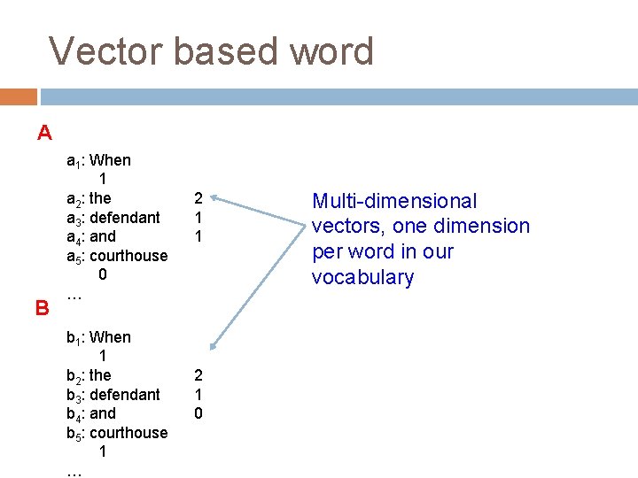 Vector based word A B a 1: When 1 a 2: the a 3: