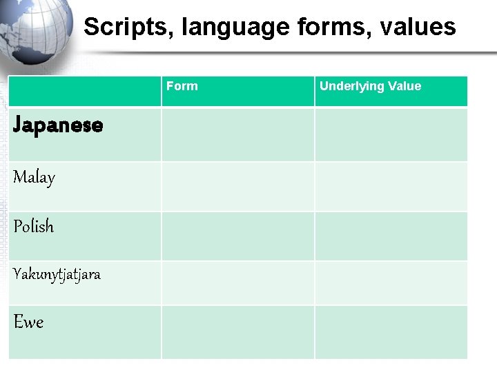 Scripts, language forms, values Form Japanese Malay Polish Yakunytjatjara Ewe Underlying Value 