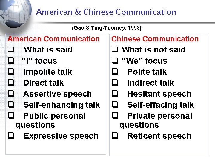 American & Chinese Communication (Gao & Ting-Toomey, 1998) American Communication Chinese Communication q q