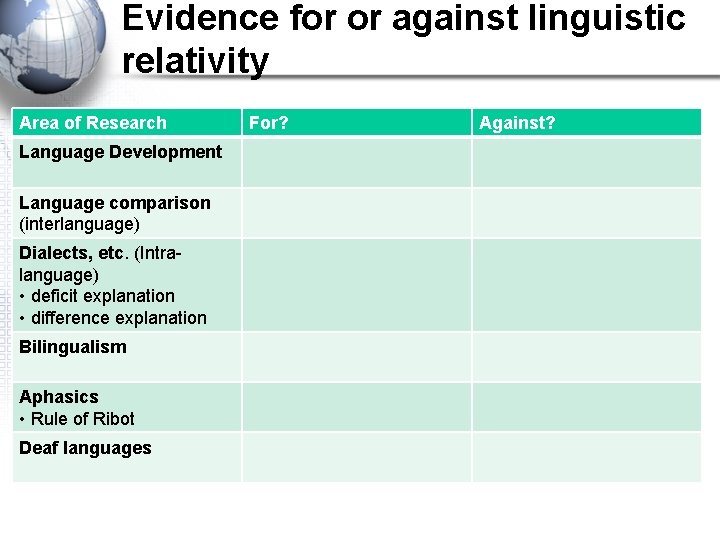 Evidence for or against linguistic relativity Area of Research Language Development Language comparison (interlanguage)