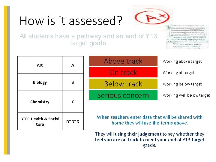 How is it assessed? All students have a pathway and an end of Y