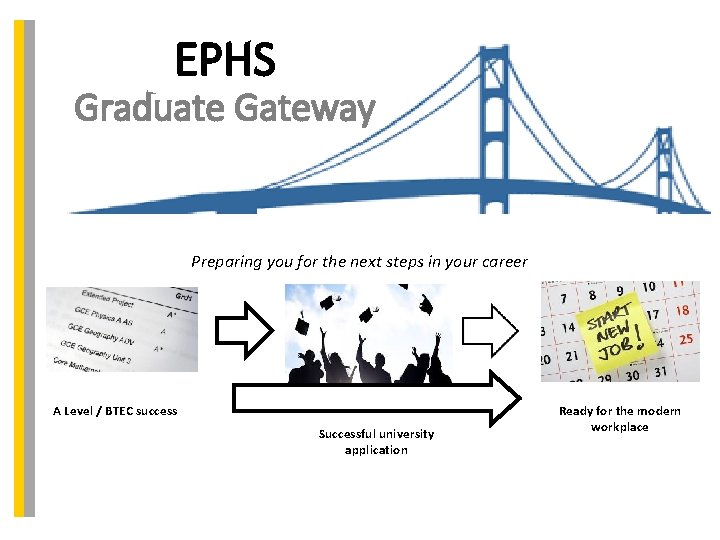 EPHS Graduate Gateway Preparing you for the next steps in your career A Level