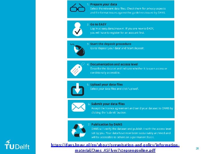 https: //dans. knaw. nl/en/about/organisation-and-policy/informationmaterial/Dans_A 5 Flyer 7 stepsengonline. pdf 26 https: //dans. knaw. nl/en/about/organisation-and-policy/informationmaterial/Dans_A 5 Flyer 7 stepsengonline. pdf 26