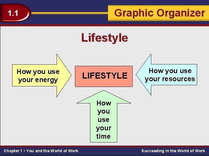 1. 1 Exploring Graphic the World Organizer of Work Lifestyle How you use your