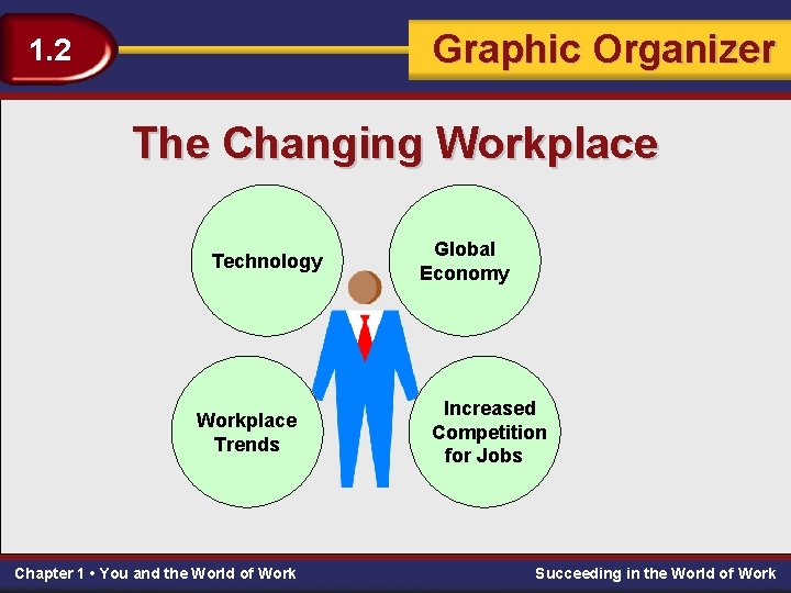 1. 2 1. 1 Exploring Graphic the World Organizer of Work The Changing Workplace