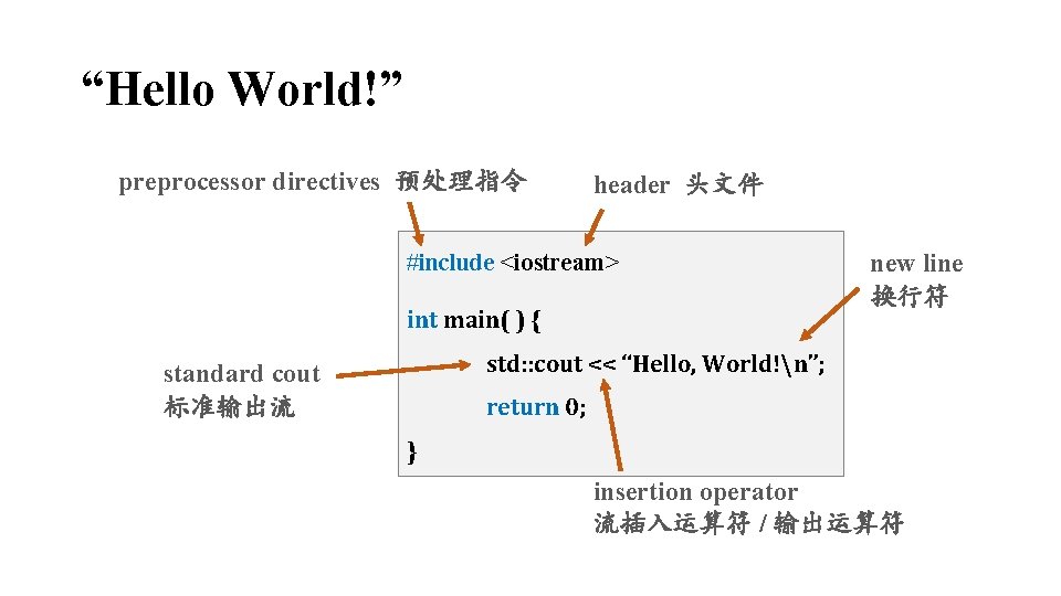 “Hello World!” preprocessor directives 预处理指令 header 头文件 #include <iostream> int main( ) { new