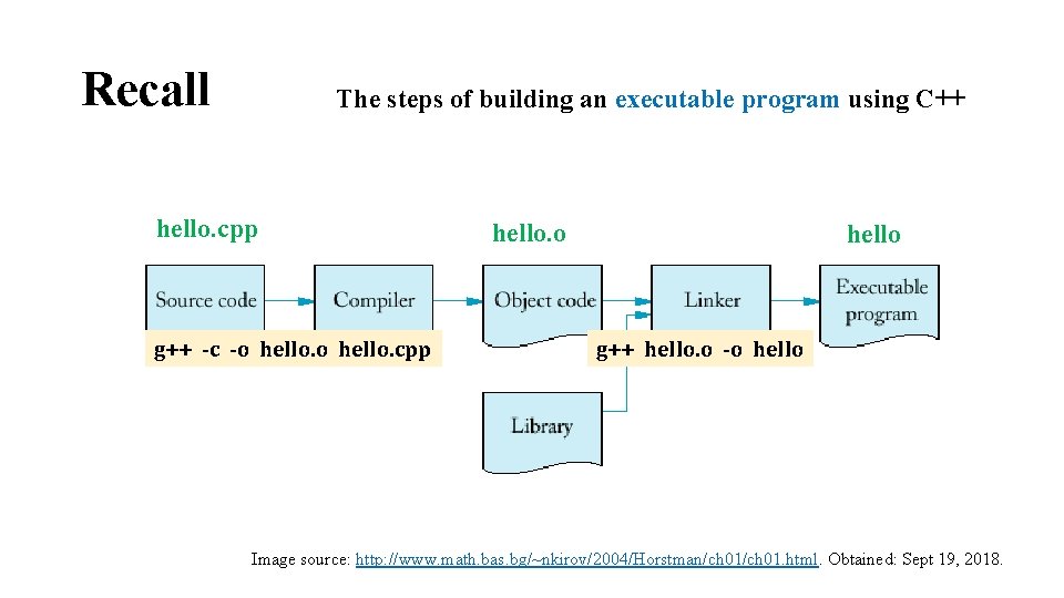 Recall The steps of building an executable program using C++ hello. cpp g++ -c