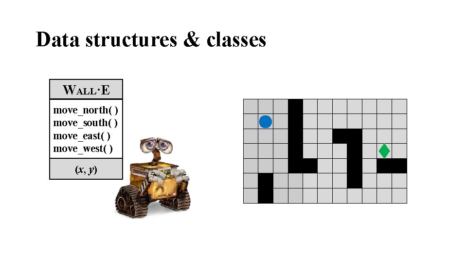 Data structures & classes WALL·E move_north( ) move_south( ) move_east( ) move_west( ) (x,