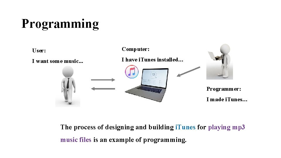 Programming User: Computer: I want some music. . . I have i. Tunes installed…
