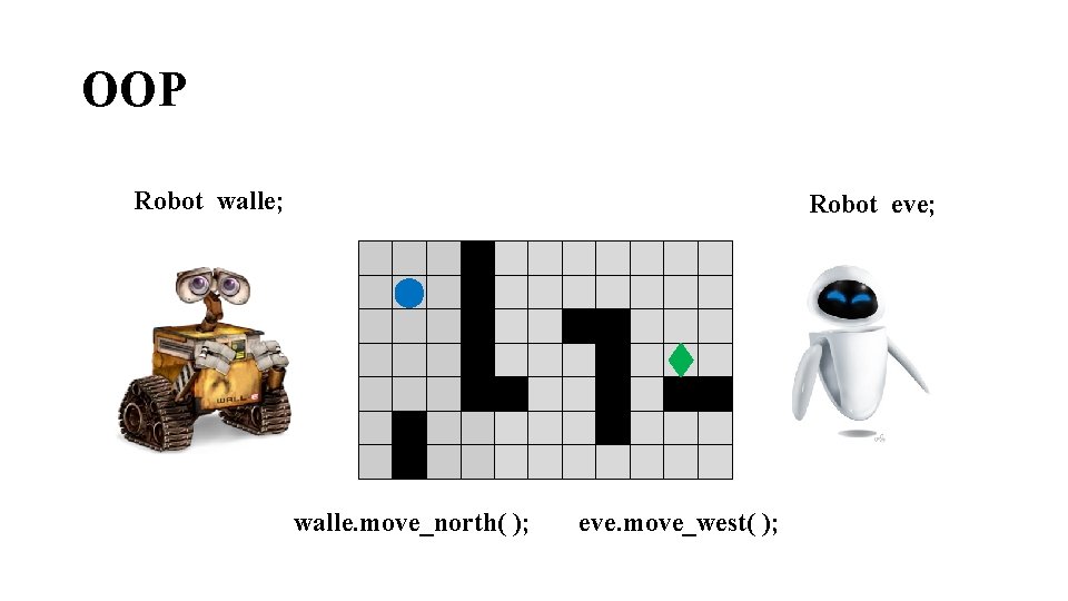 OOP Robot walle; Robot eve; walle. move_north( ); eve. move_west( ); 