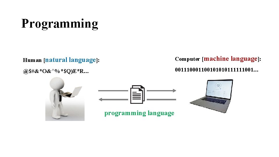 Programming Human [natural Computer [machine language]: 00111000110010111111001… @$#&*O&^%*$Q)E*R… programming language 