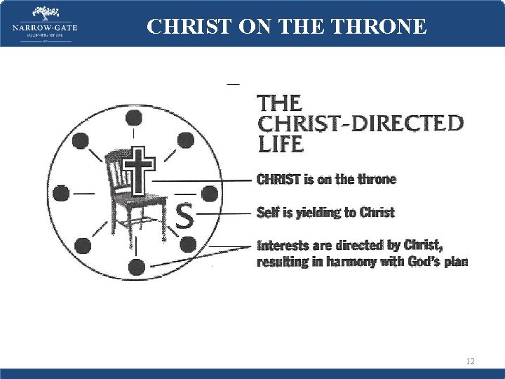 CHRIST ON THE THRONE 12 