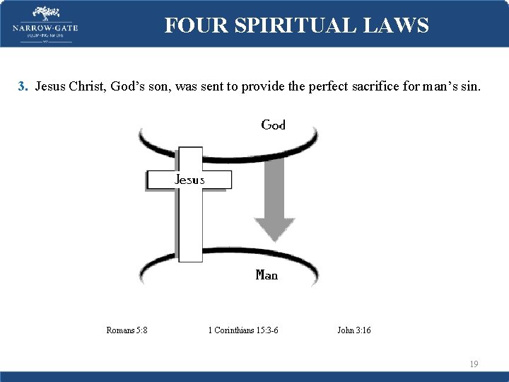FOUR SPIRITUAL LAWS 3. Jesus Christ, God’s son, was sent to provide the perfect