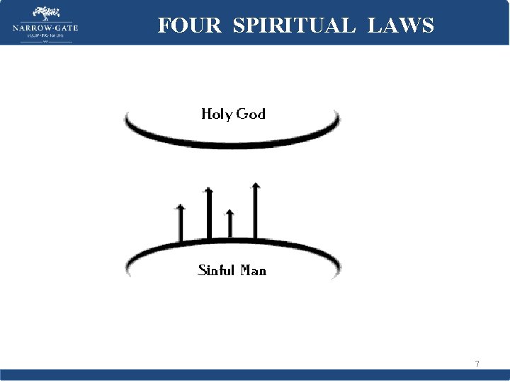 FOUR SPIRITUAL LAWS 7 