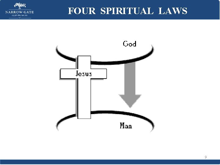 FOUR SPIRITUAL LAWS 9 