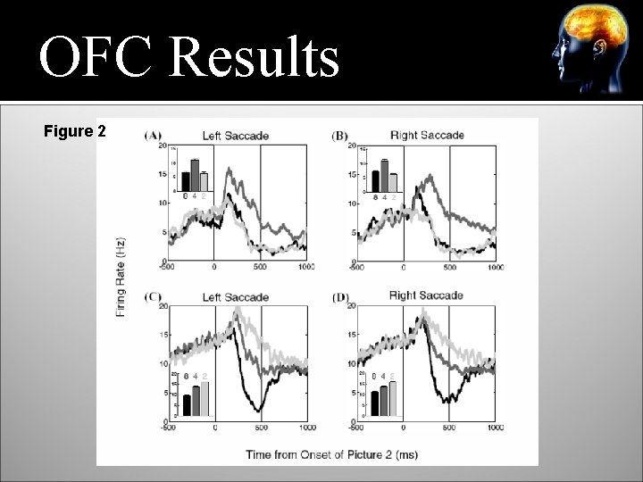 OFC Results Figure 2 