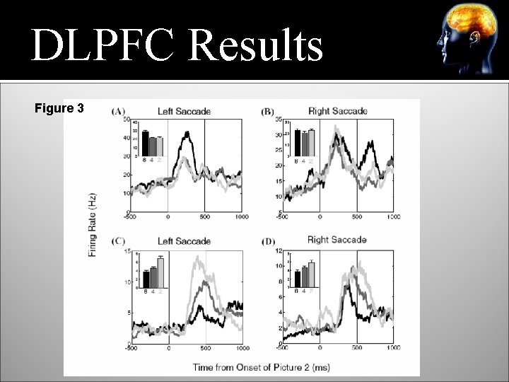 DLPFC Results Figure 3 