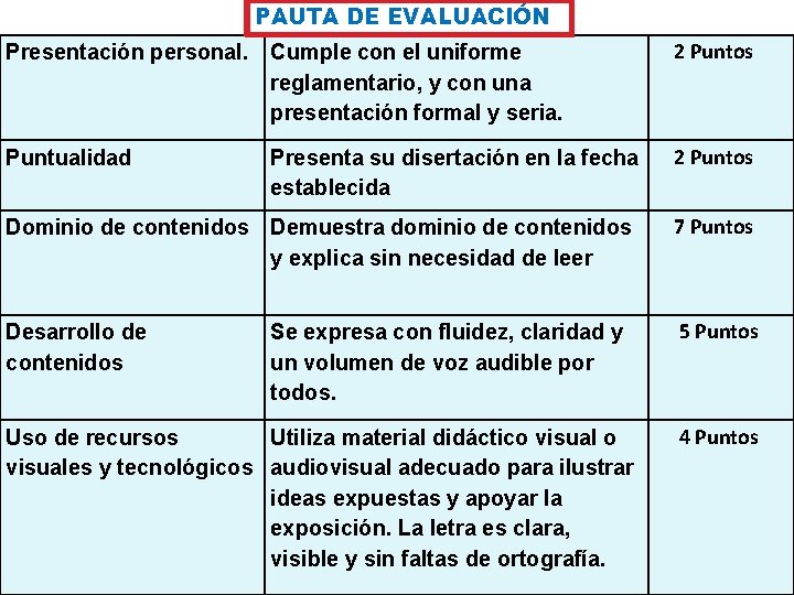 PAUTA DE EVALUACIÓN Presentación personal. Cumple con el uniforme reglamentario, y con una presentación