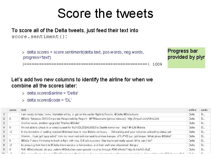 Score the tweets To score all of the Delta tweets, just feed their text Score the tweets To score all of the Delta tweets, just feed their text