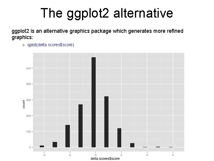The ggplot 2 alternative ggplot 2 is an alternative graphics package which generates more The ggplot 2 alternative ggplot 2 is an alternative graphics package which generates more