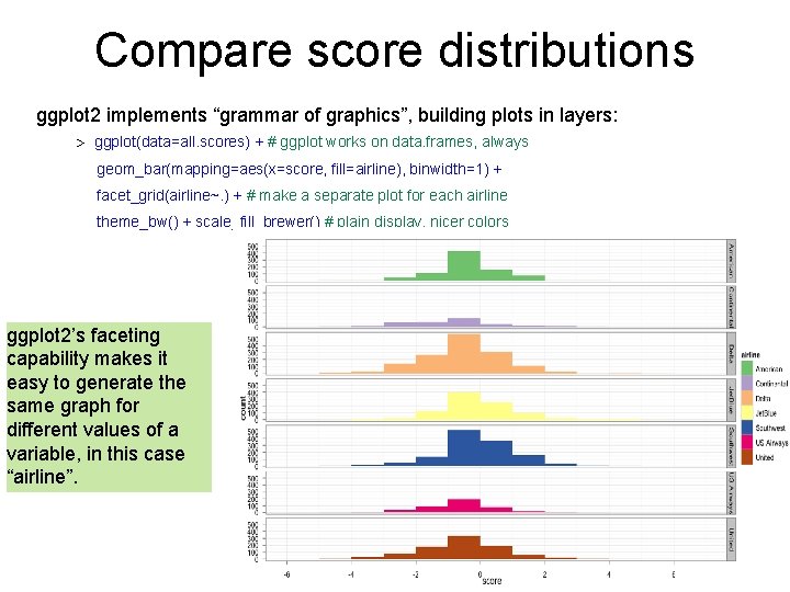 Compare score distributions ggplot 2 implements “grammar of graphics”, building plots in layers: > Compare score distributions ggplot 2 implements “grammar of graphics”, building plots in layers: >