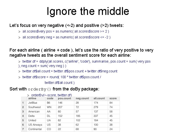 Ignore the middle Let’s focus on very negative (<-2) and positive (>2) tweets: > Ignore the middle Let’s focus on very negative (<-2) and positive (>2) tweets: >