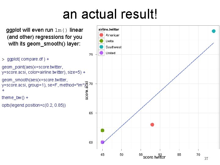 an actual result! ggplot will even run lm() linear (and other) regressions for you an actual result! ggplot will even run lm() linear (and other) regressions for you