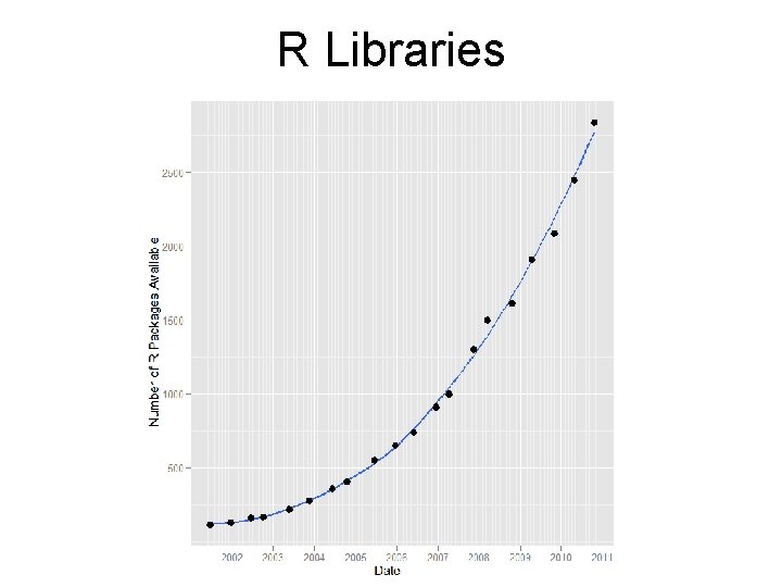 R Libraries R Libraries