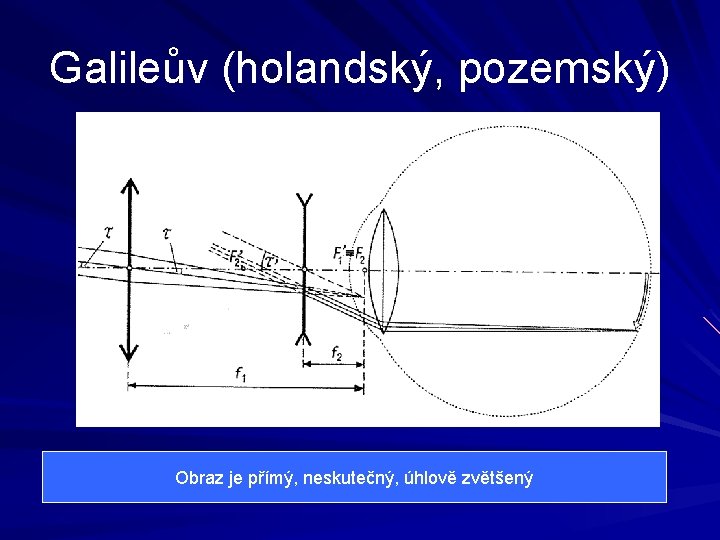 Galileův (holandský, pozemský) Obraz je přímý, neskutečný, úhlově zvětšený 