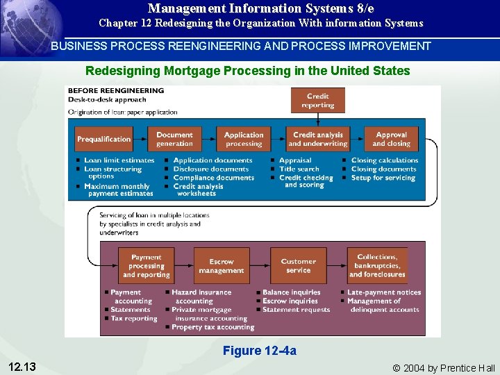 Management Information Systems 8/e Chapter 12 Redesigning the Organization With information Systems BUSINESS PROCESS