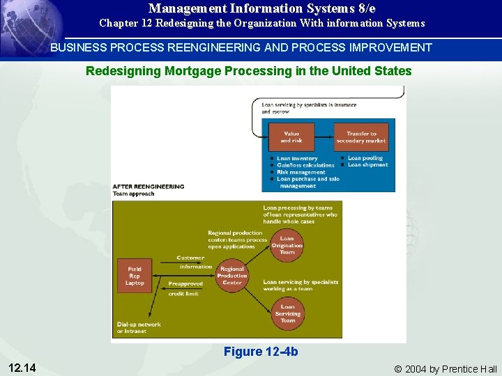 Management Information Systems 8/e Chapter 12 Redesigning the Organization With information Systems BUSINESS PROCESS