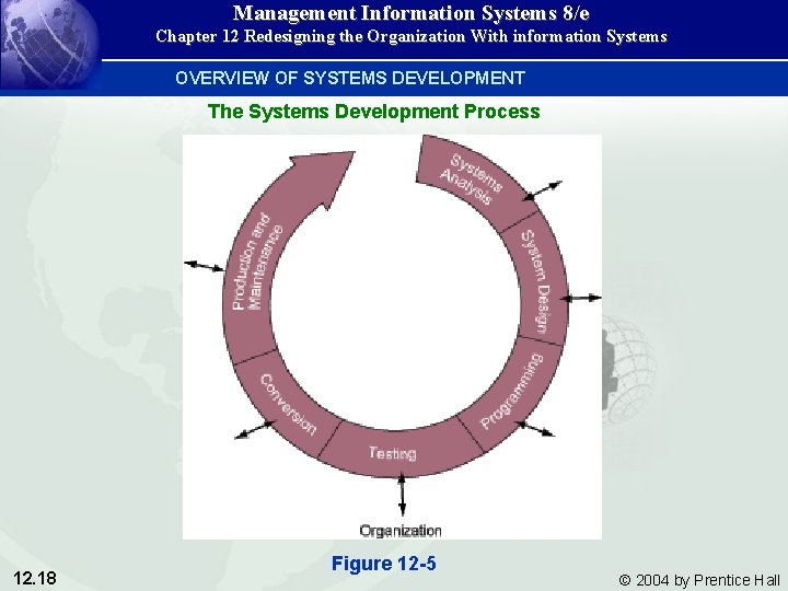 Management Information Systems 8/e Chapter 12 Redesigning the Organization With information Systems OVERVIEW OF