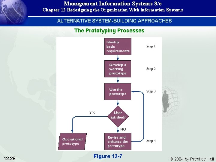 Management Information Systems 8/e Chapter 12 Redesigning the Organization With information Systems ALTERNATIVE SYSTEM-BUILDING