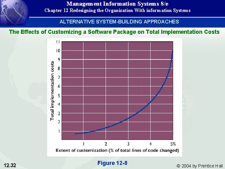 Management Information Systems 8/e Chapter 12 Redesigning the Organization With information Systems ALTERNATIVE SYSTEM-BUILDING
