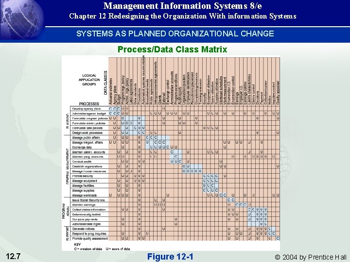 Management Information Systems 8/e Chapter 12 Redesigning the Organization With information Systems SYSTEMS AS