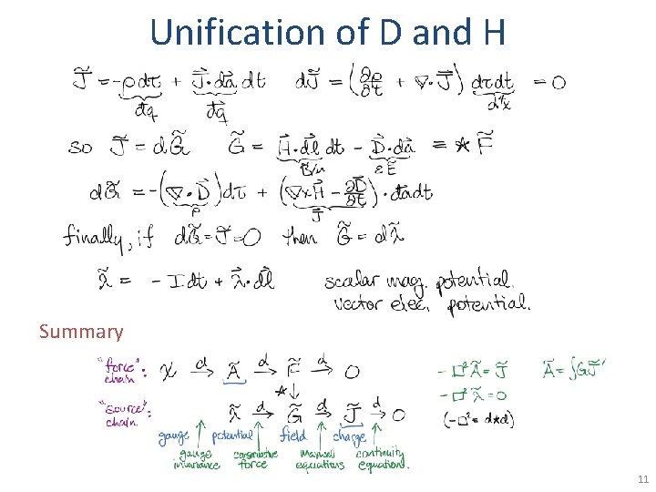 Unification of D and H Summary 11 