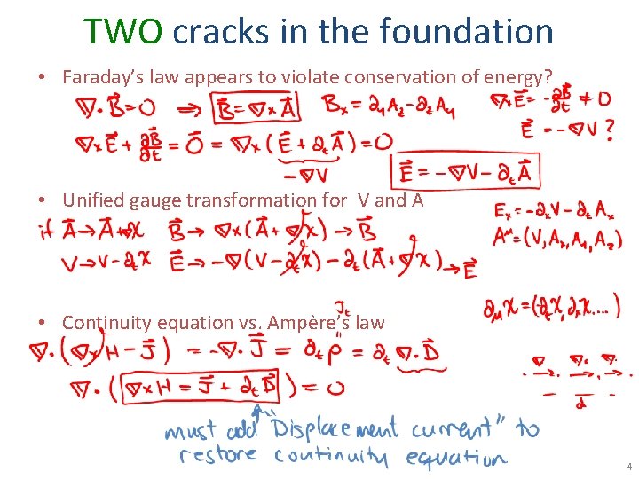 TWO cracks in the foundation • Faraday’s law appears to violate conservation of energy?