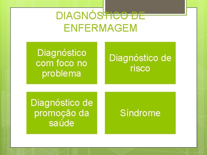 DIAGNÓSTICO DE ENFERMAGEM Diagnóstico com foco no problema Diagnóstico de risco Diagnóstico de promoção DIAGNÓSTICO DE ENFERMAGEM Diagnóstico com foco no problema Diagnóstico de risco Diagnóstico de promoção