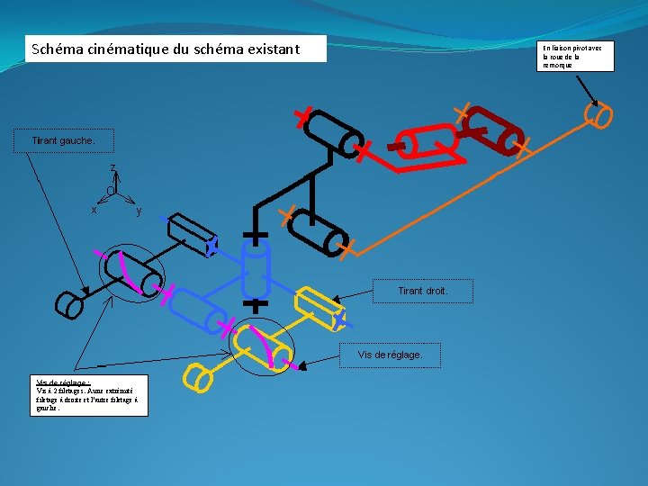 Schéma cinématique du schéma existant Vis de réglage : Vis à 2 filetages. A Schéma cinématique du schéma existant Vis de réglage : Vis à 2 filetages. A